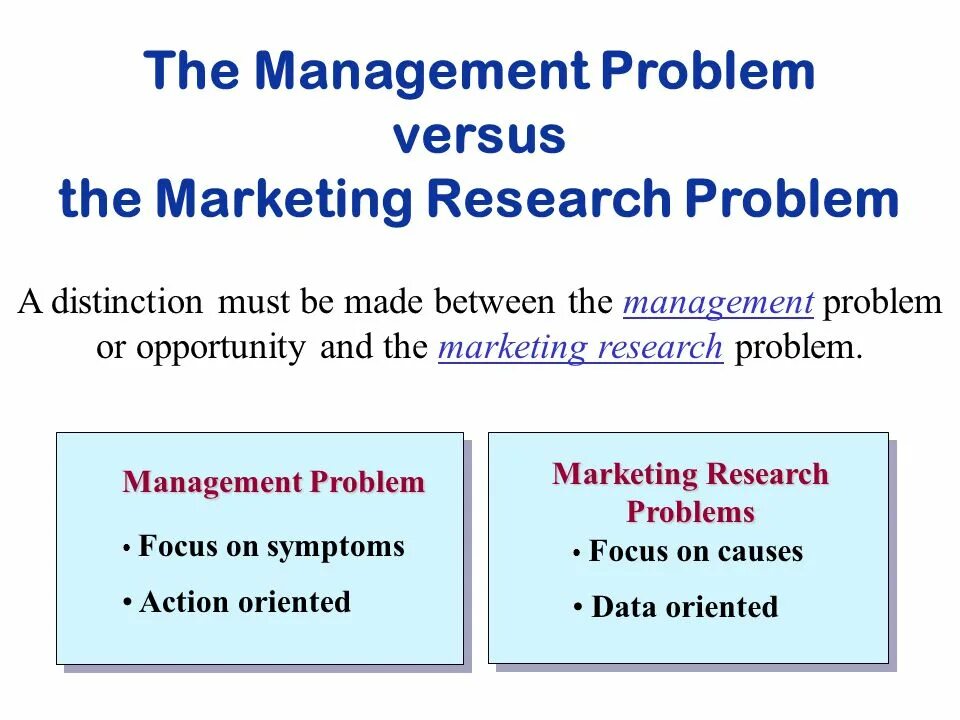 Research problem. Problem management. marketing problems. managerial problems.