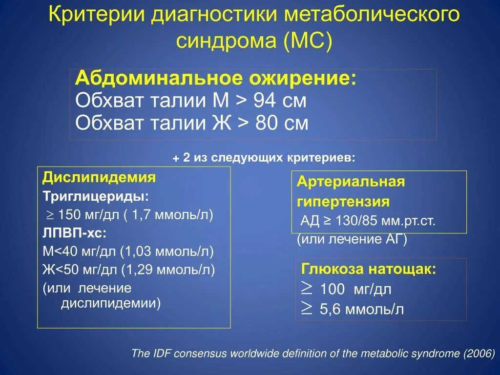 Критерии метаболического синдрома клинические рекомендации. Метаболический синдром клинические рекомендации 2023. Метаболический синдром критерии диагноза. Критерии диагностики метоболистичесеого синдрома.