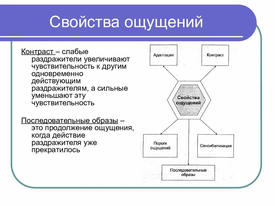 Свойствами ощущений являются. Свойства ощущений. Свойства ощущений адаптация. Свойства ощущений пороги ощущений. Основные свойства и характеристики ощущений.