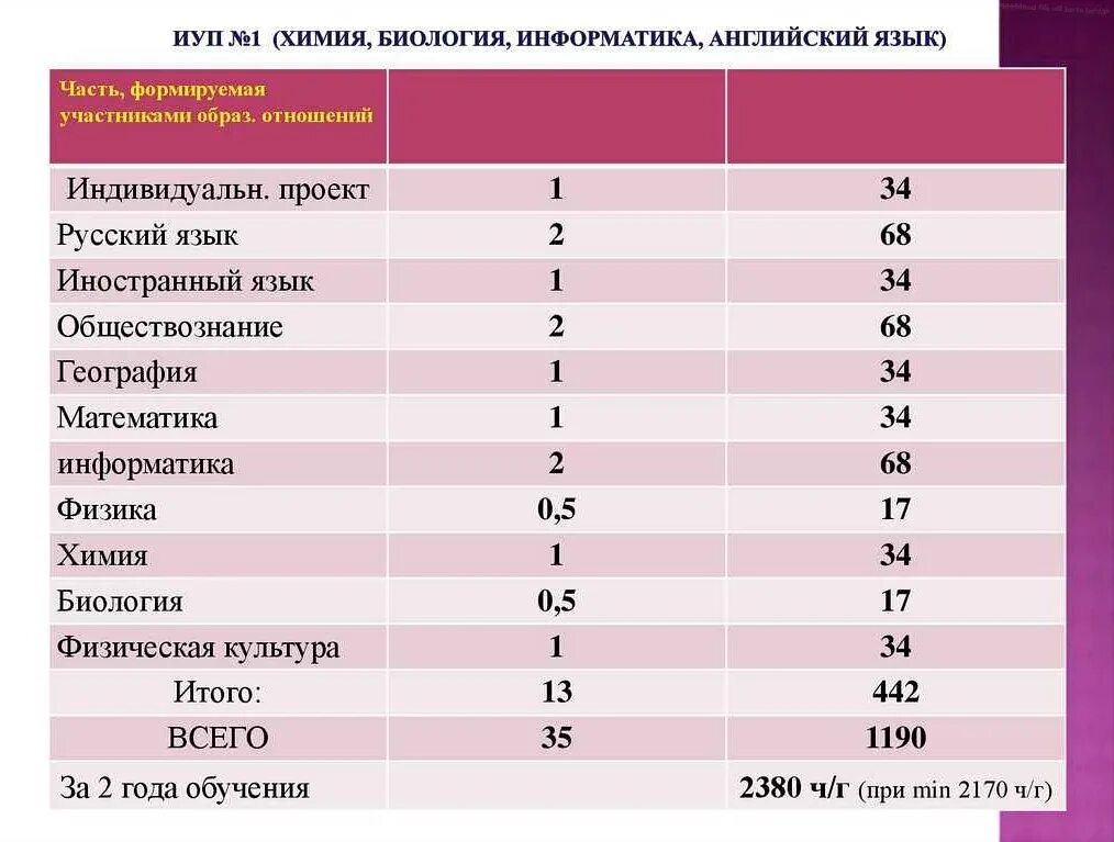 Куда можно поступить с информатикой и математикой. Куда можно поступить с биологией и английским. Куда поступать с физикой и информатикой. Куда поступать с английским и информатикой. Куда можно поступить с информатикой.