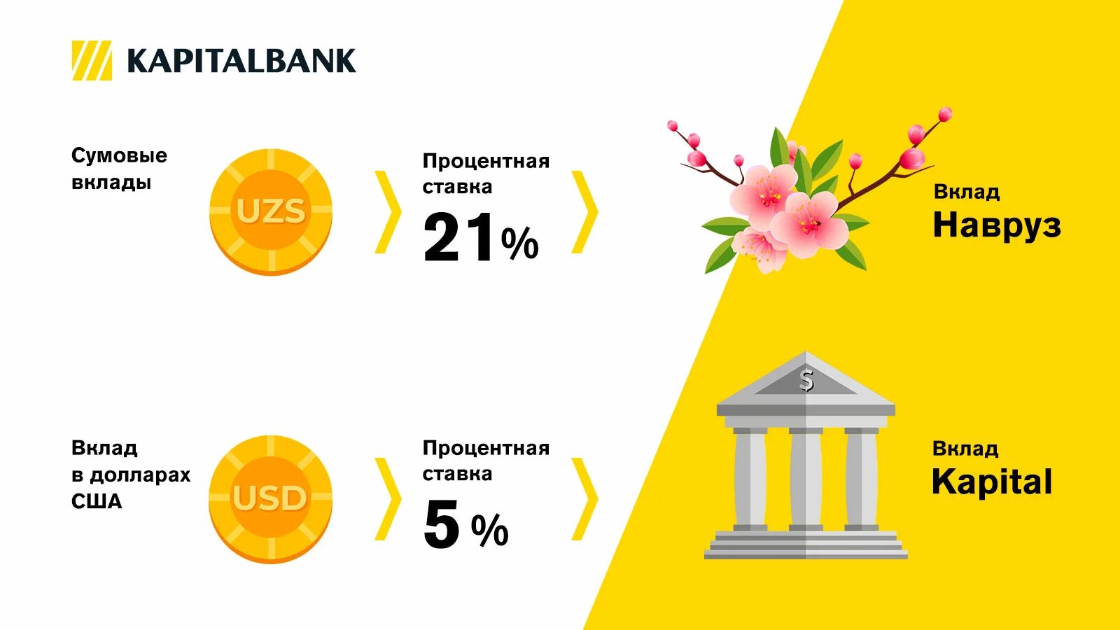 Узбекистан банки вклады. Капитал банк узбекистан приложение. Капитал банк ташкент. Узбекистан банки вклады. Топ 5 банков в узбекистане.