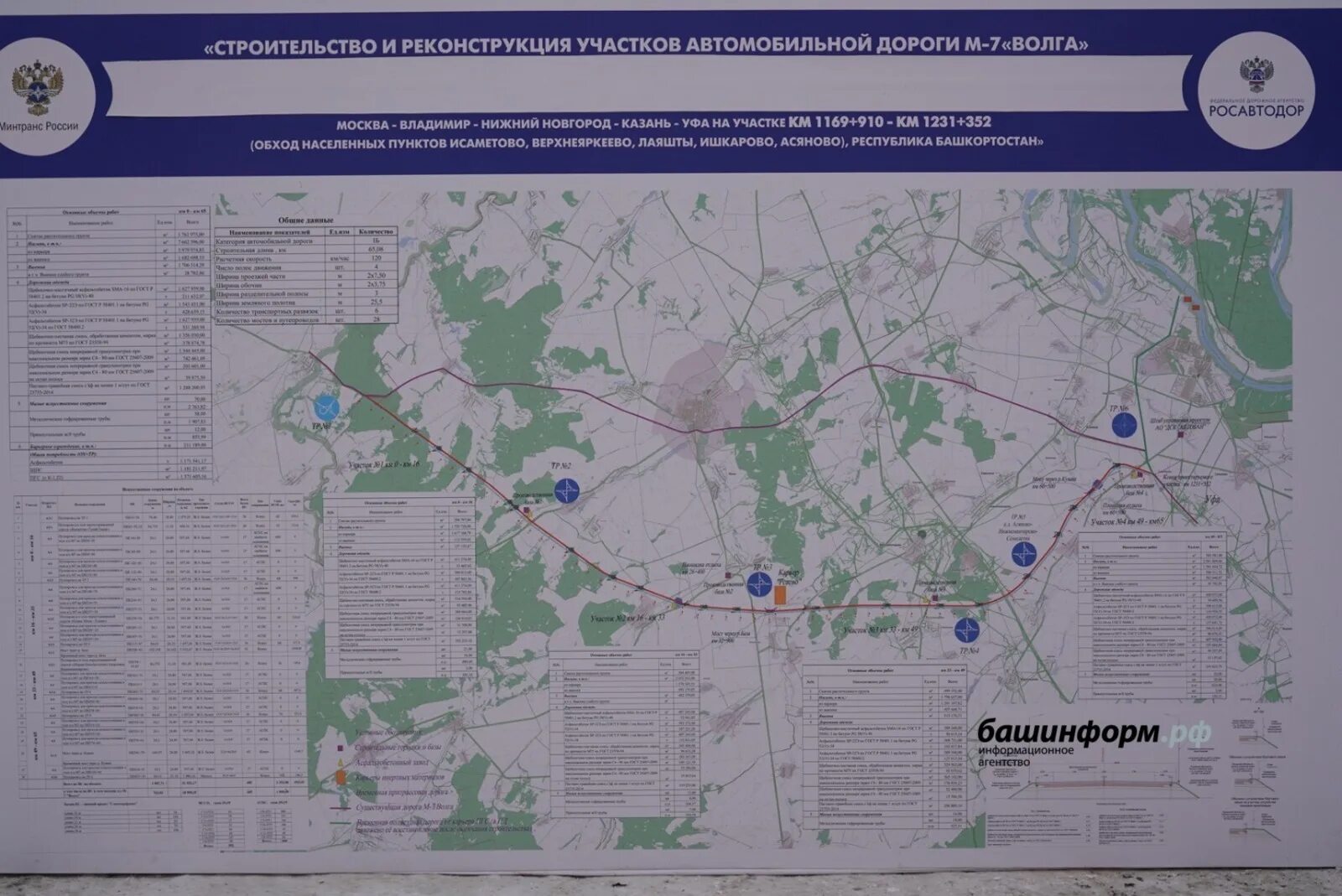 Закрытие дорог в башкирии 2024 год. Дорога м7 Башкирия. Дорога м7 Волга на карте. Строительство дороги м7 в Башкирии. Реконструкция автодороги м7.