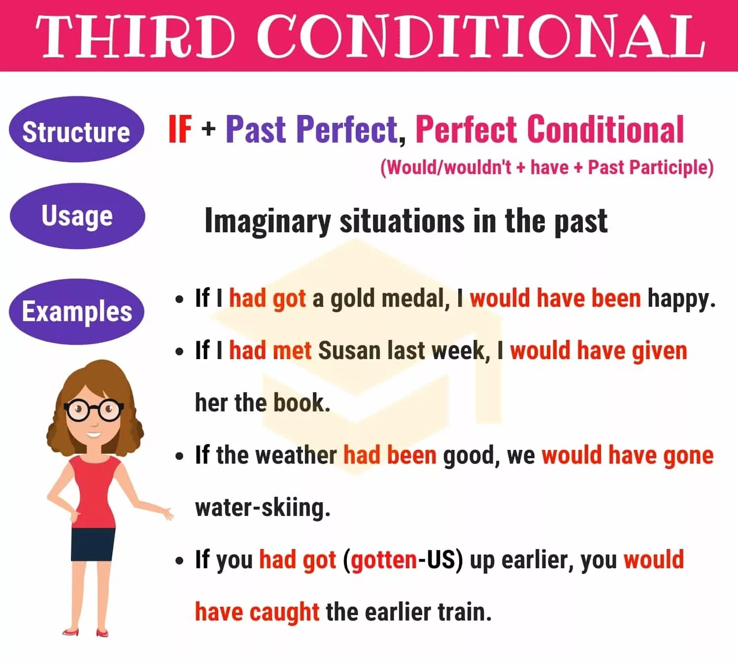 Third conditional and second conditional грамматика. Third conditional примеры. Английский third conditional. Conditional 3 в английском языке.