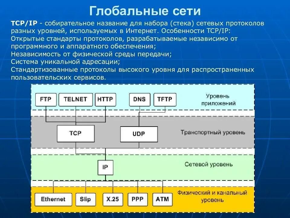 Tcp является протоколом. Модель и стек протоколов TCP/IP. Семейство сетевых протоколов TCP/IP. Стандарты протоколов TCP/IP. Стек протоколов ТСР/IP.