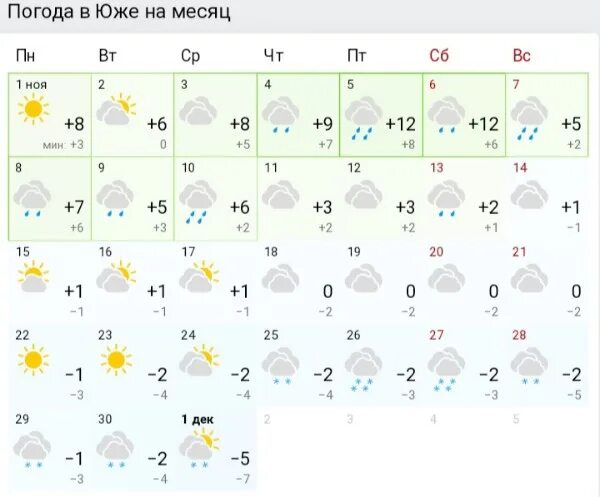 Погода южа ивановская на неделю