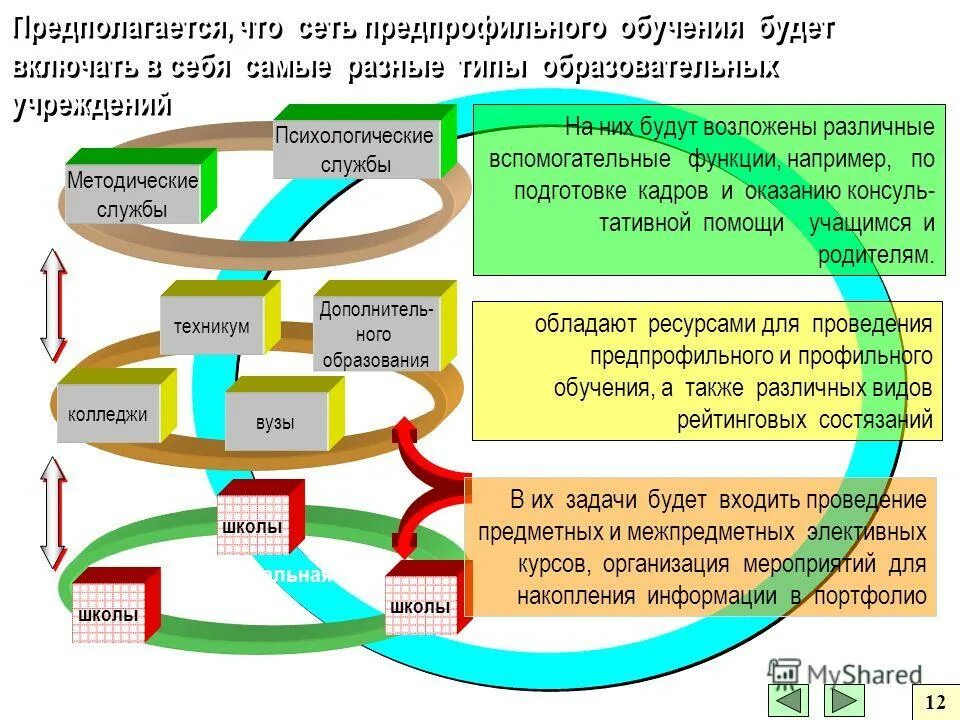 Сетевой мкоу