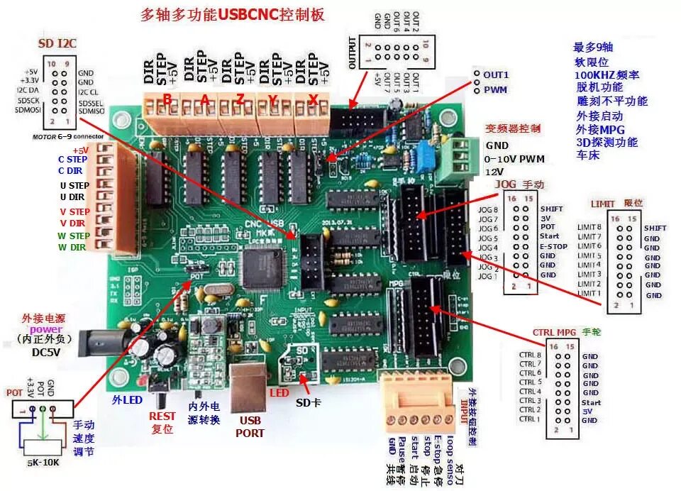 Intel i2c controller. Usb cnc mk2. cnc usb controller v2.10-1204. контроллер mk1. usb контроллер mk1.