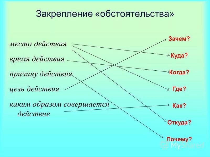 Узнай место действия