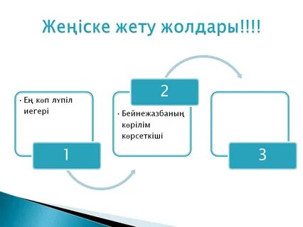 Сату жолдары