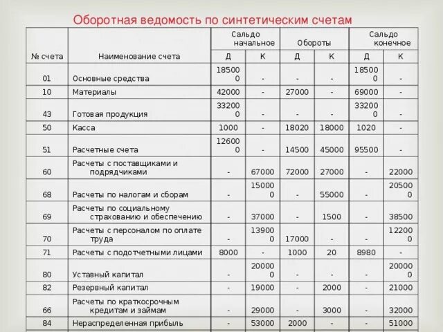 Денежных средств на конец отчетного