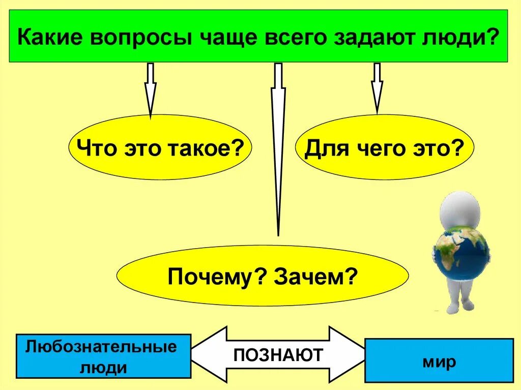 Как человек познает мир 3 класс. Презентация на тему человек познаёт мир. человек познает мир таблица. зачем человек познает окружающий мир. человек познает мир обществознание 6 класс таблица.