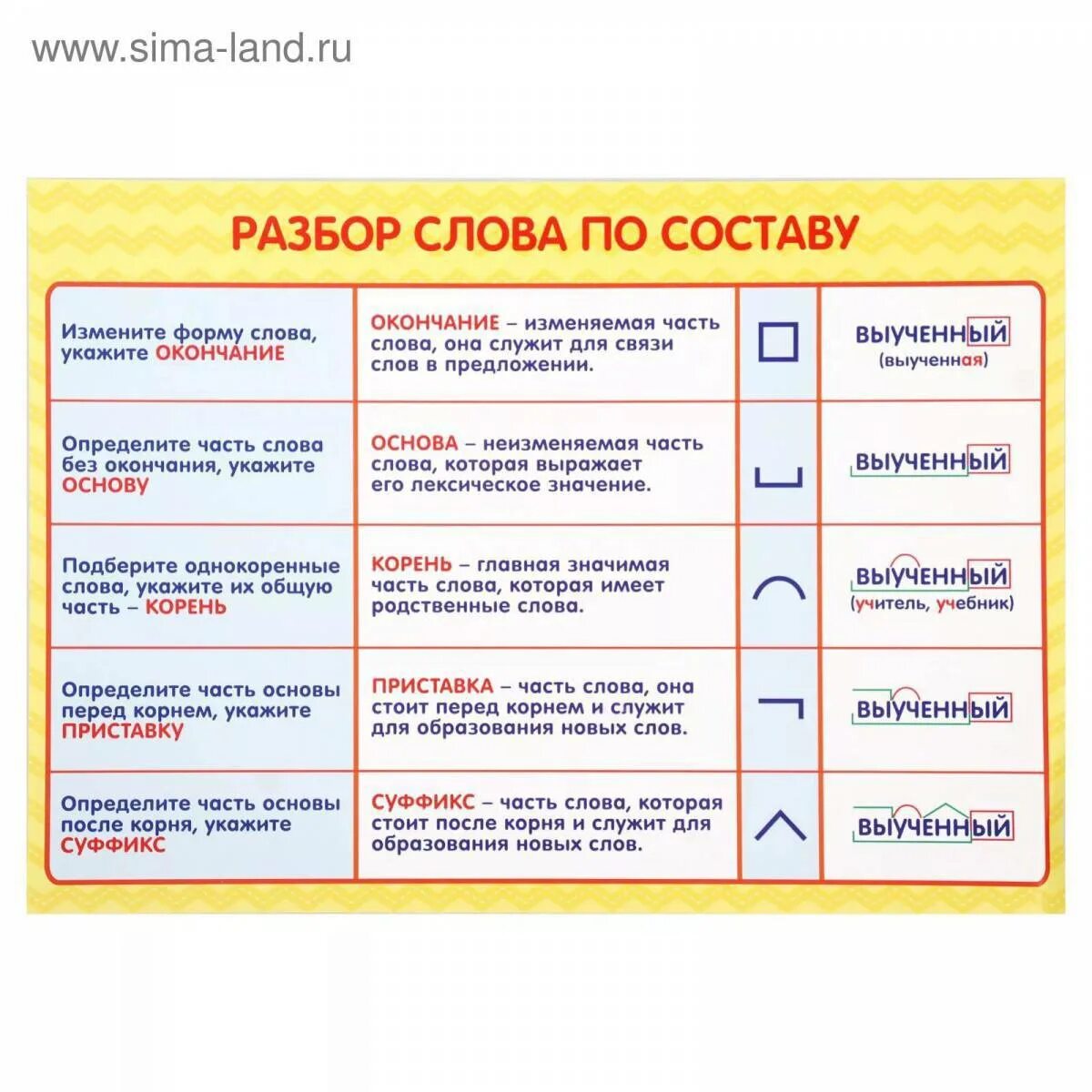 Жизнь разбор слова по составу. Мудрецы разбор слова по составу.