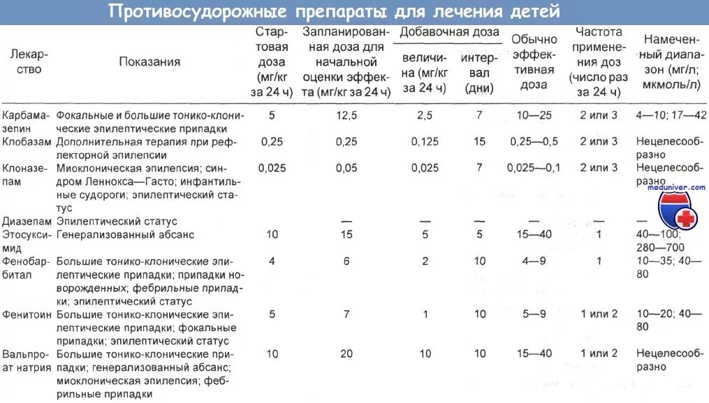 Противосудорожные препараты для детей