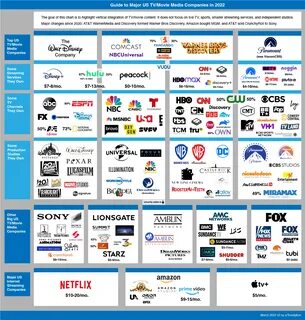 Media co uk