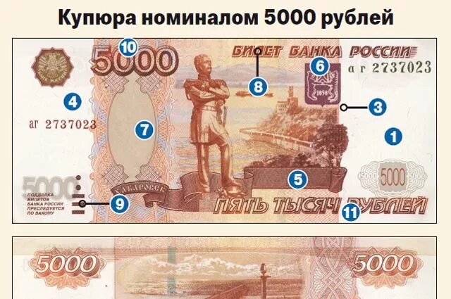 Отличить 5000. Как распознать фальшивую купюру 5000. 5000 Рублей настоящие и фальшивые.