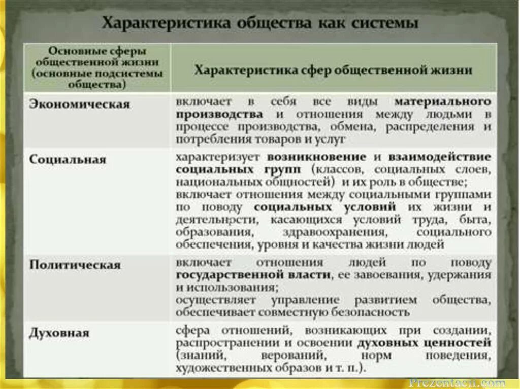 Обществ характер производства. Характеристики общества как системы. Основные характеристики общества как системы. Таблица общество как система. Характеристики общества как сложной системы.