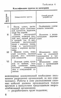 Какой градацией под грунт