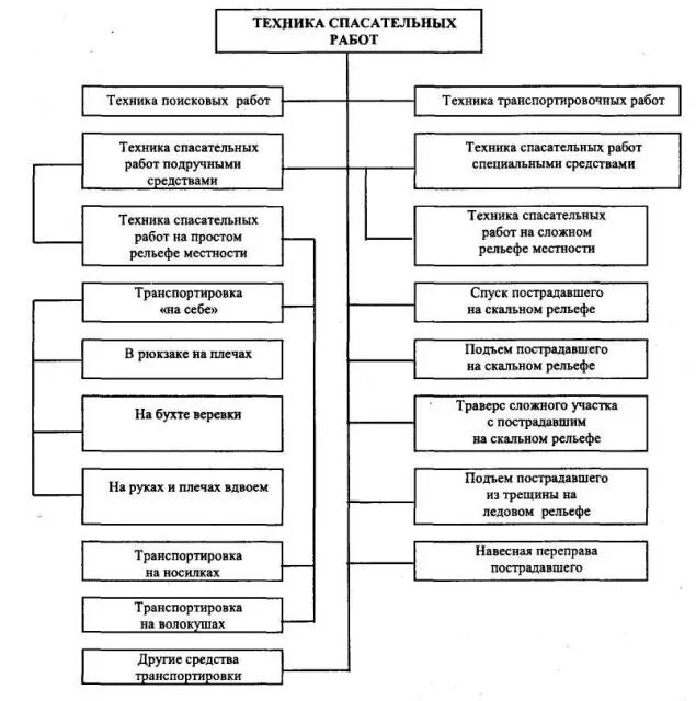 Технологию выполнения работ основную. Этапы проведения проектной работы. Технология производства работ в строительстве. Безопасность при проведении асднр. Технологию выполнения работ основную.