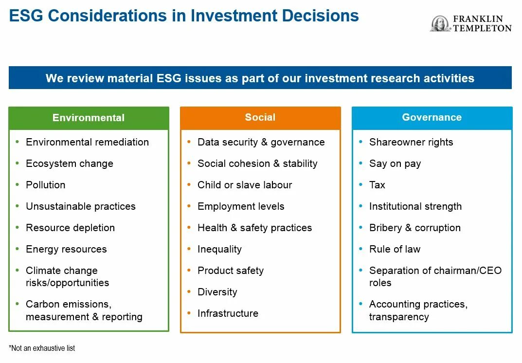 Направление esg. ESG критерии перечень. Социальные критерии ESG. Драйверы ESG. ESG risk.