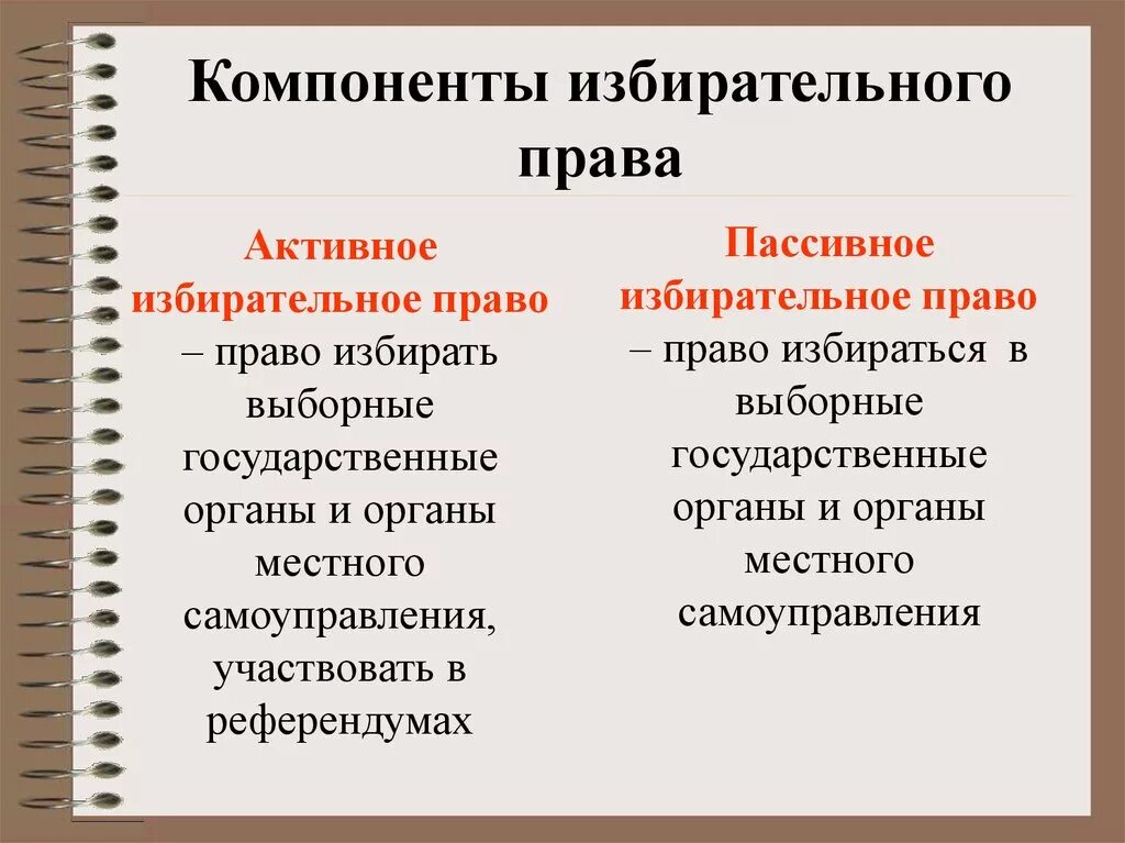 Активное и пассивное избирательное право. Активное избирательное право. Пассивное избирательное право. Активный и пассивным избирательным правом это. У вас должно быть активное избирательное право