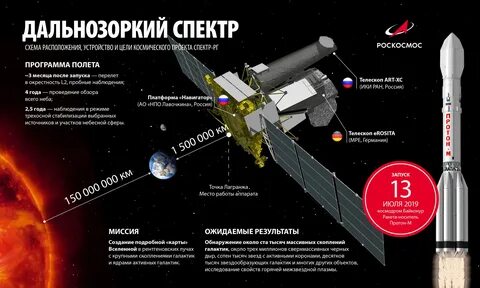 Спутник действует