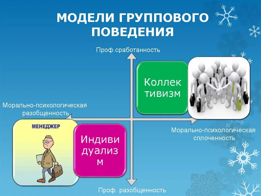 Модель группового поведения. Факторы группового поведения. Групповое поведение это в психологии. Примеры группового поведения.