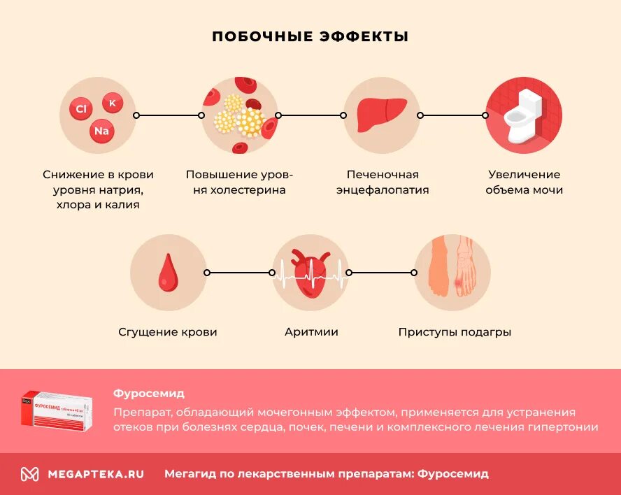 Фуросемид побочные эффекты. Фуросемид побочные. Фуросемид побочки. Нежелательные эффекты фуросемида. Как часто пить фуросемид без вреда