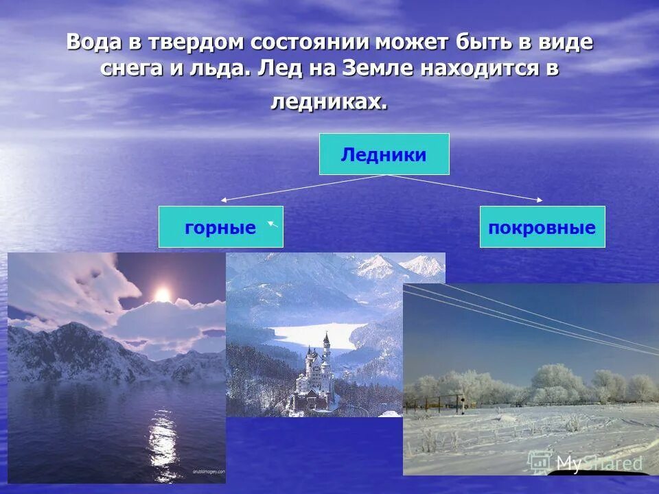 Основные состояния воды. Состояние воды в твердом состоянии. Три состояния воды. Состояние воды в природе. 20 состояний воды