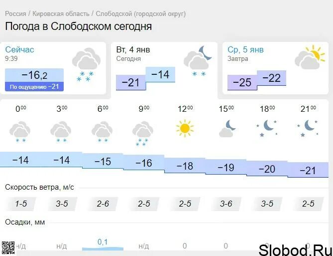Погода вахруши слободского на 10 дней. Погода в Слободском сегодня. Погода Слободской сейчас. Погода на завтра в Слободском. Погода в Слободском на неделю.