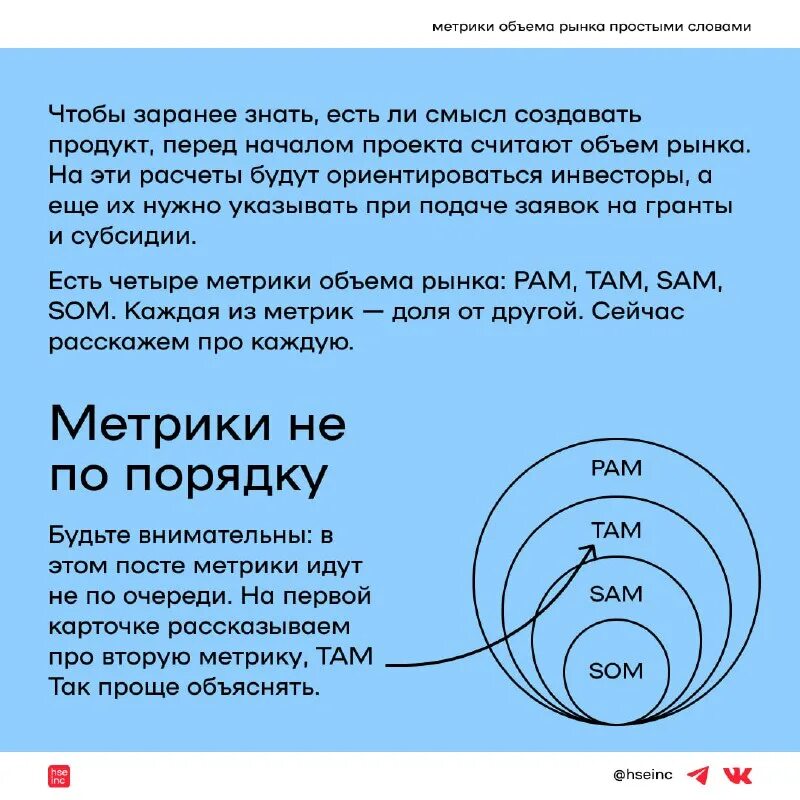 Pam tam sam som. Объем рынка tam sam som. Pam tam sam som оценка рынка. Объем рынка pam tam sam som. Диаграмма tam sam som.