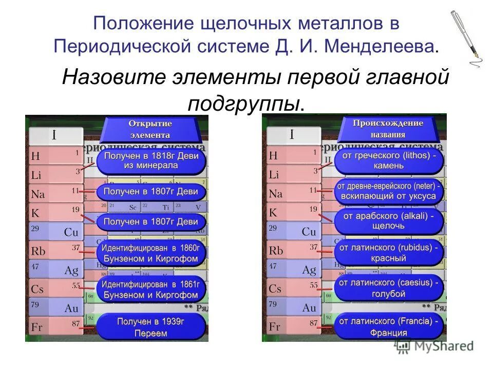 Щелочноземельные металлы находятся в группе. Таблица активности щелочных металлов. Положение щелочных металлов в периодической системе. Элементы второй группы главной подгруппы.