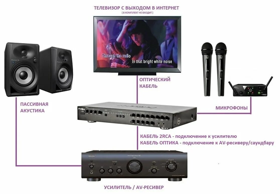 Схема подключения микрофона к саундбару lg. Саундбар самсунг 350. Схема подключения саундбара к телевизору по hdmi. 1. Караоке телевизор.