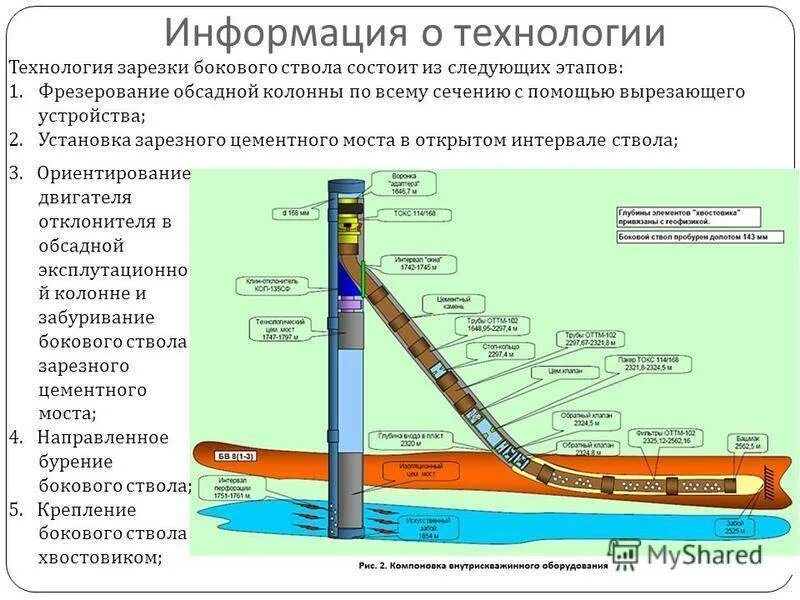 Интенсивность скважины. Конструкция скважины схема хвостовик. зарезка бокового ствола скважины схема. зарезка боковых стволов скважин. зарезка боковых стволов схема.