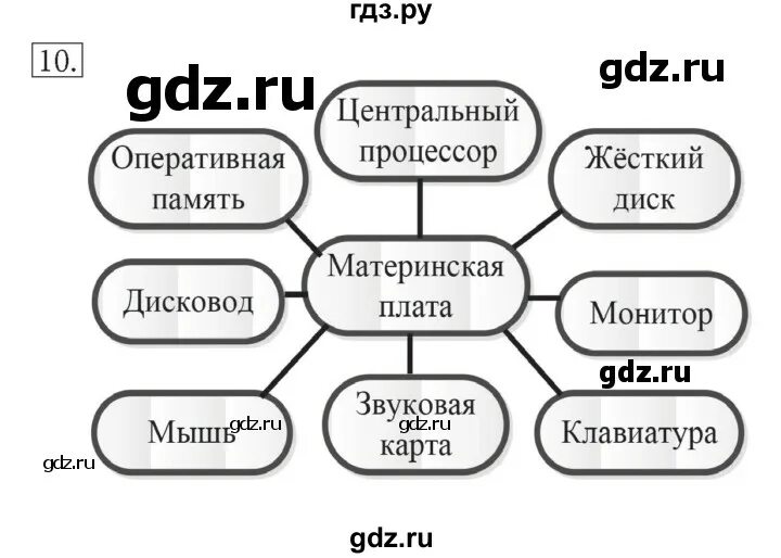 Информатика 7 класс звук. Интеллект карта по информатике 7 класс босова. Информатика 10 класс босова гдз.