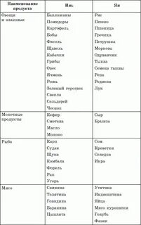 Продукты янь