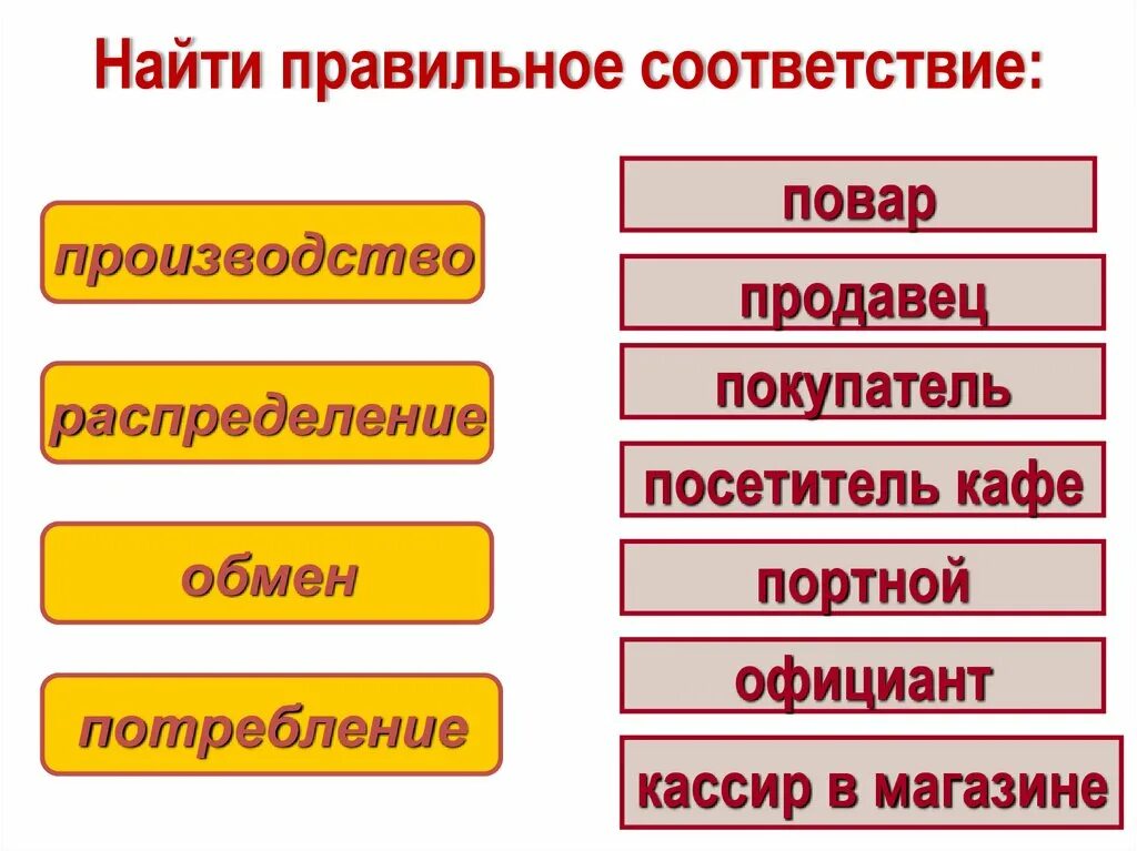 Правильное соответствие. Какие проявления экономики связаны со следующими людьми. В соответствие или в соответствии как правильно. Найдите соответствие правильное толкование. Проявить экономика