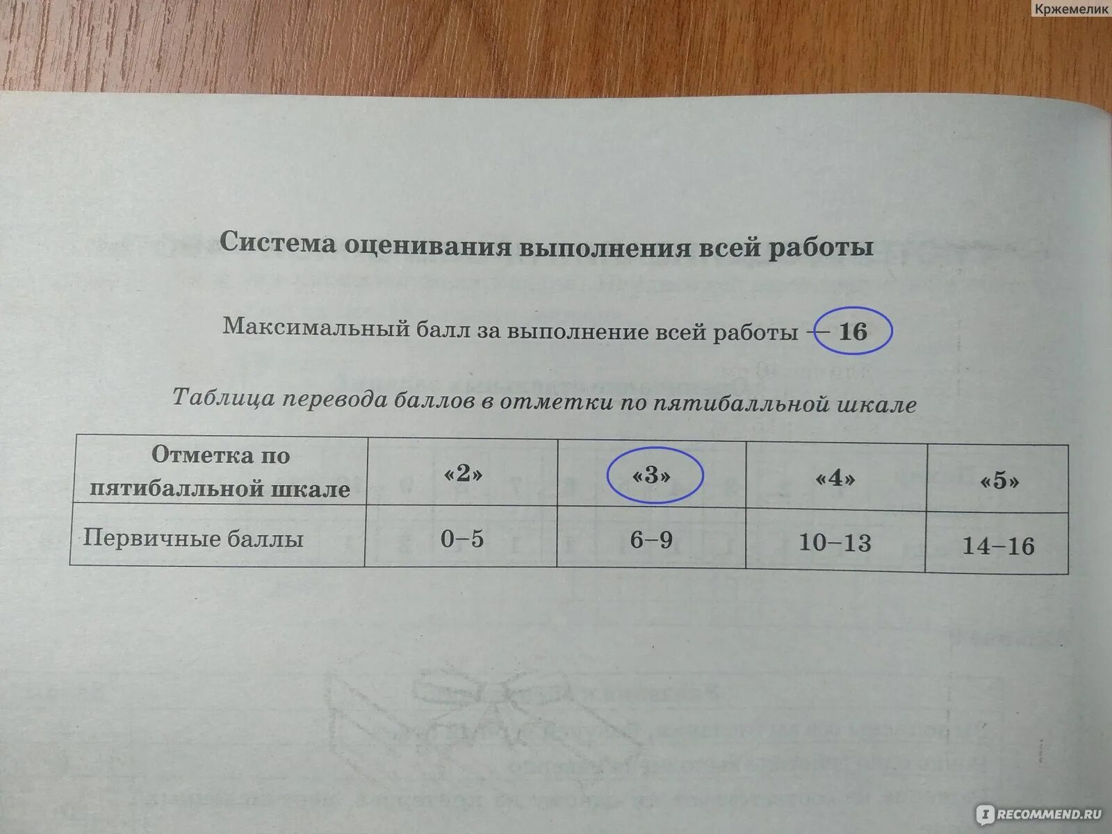 Сколько идет впр 6 класс. Сколько идет впр 6 класс