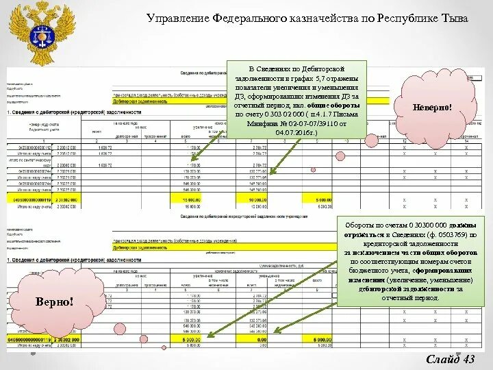 Казначейство Республики Тыва. Бюджетное устройство Республики Тыва\. Эвакуация в казначействе Тыва.