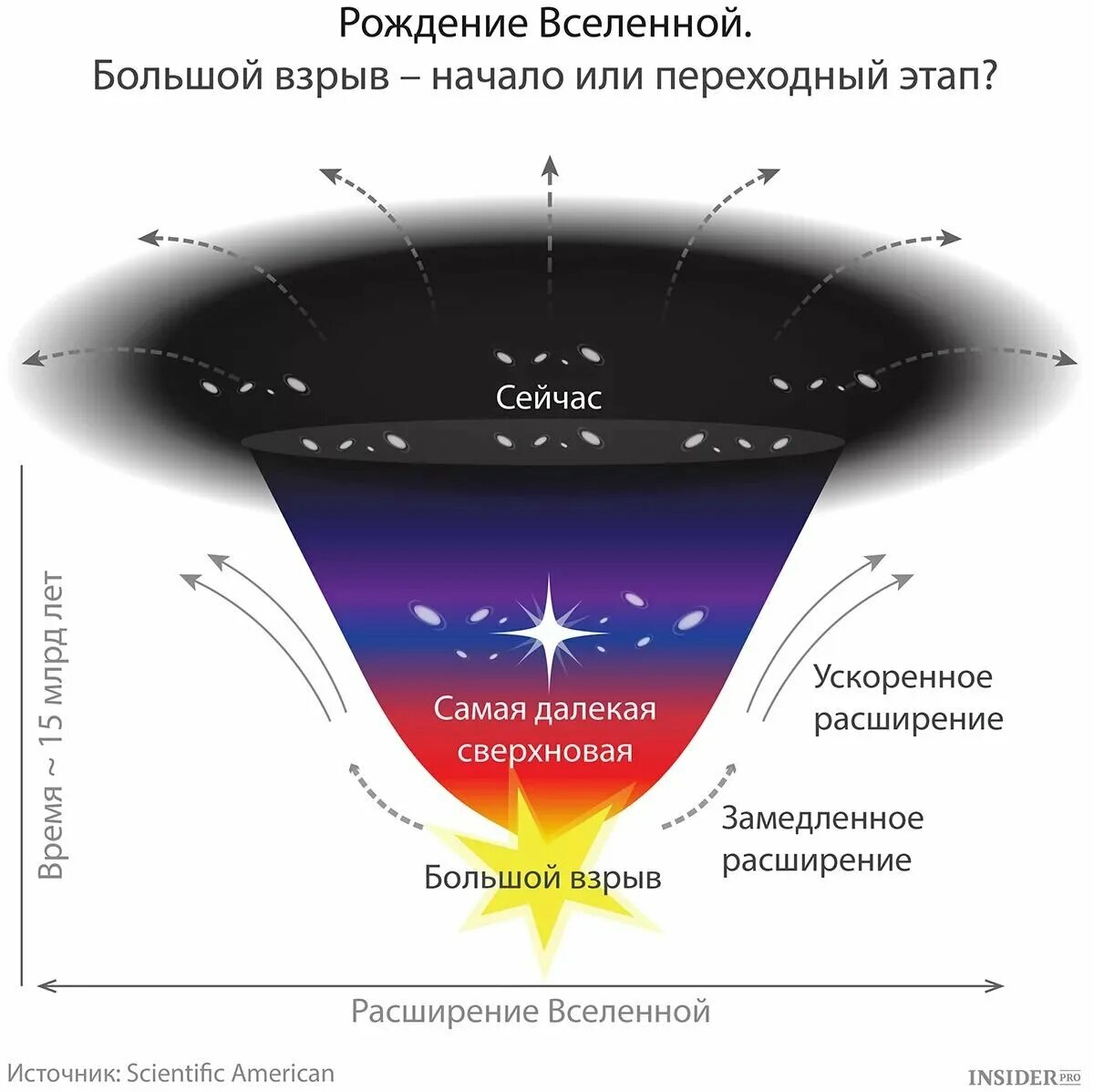 Почему вселенная расширяется