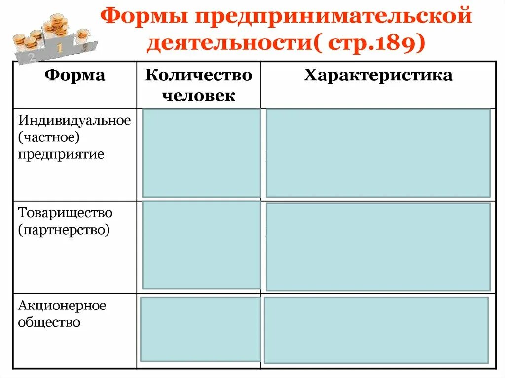 Формы ведения предпринимательской деятельности. Таблица по обществознанию 8 класс предпринимательство. Формы предпринимательской дея. Формы предпринимательской деятельности таблица.