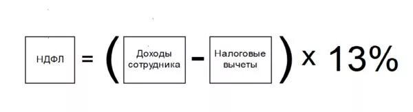 Минус подоходного. Формула начисления НДФЛ. Формула вычета НДФЛ. Налог на доходы физических лиц формула. Формула расчета НДФЛ.