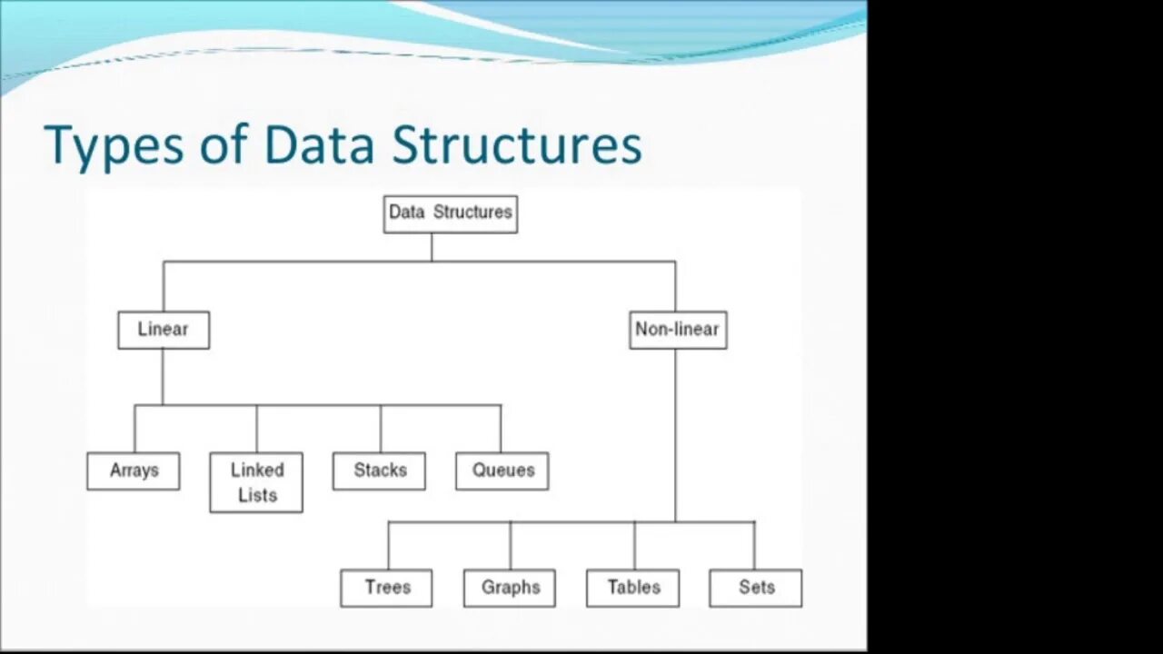 Set structure. Data structures. data structure types. algorithms and data structures. с# data structures.