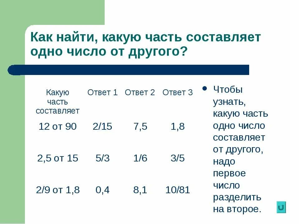 Первое число в 2.5 больше второго. Как найти какую часть число составляет от числа. Какую часть число составляет от другого. Какую часть одно число составляет от другого. Какую часть от числа составляет.