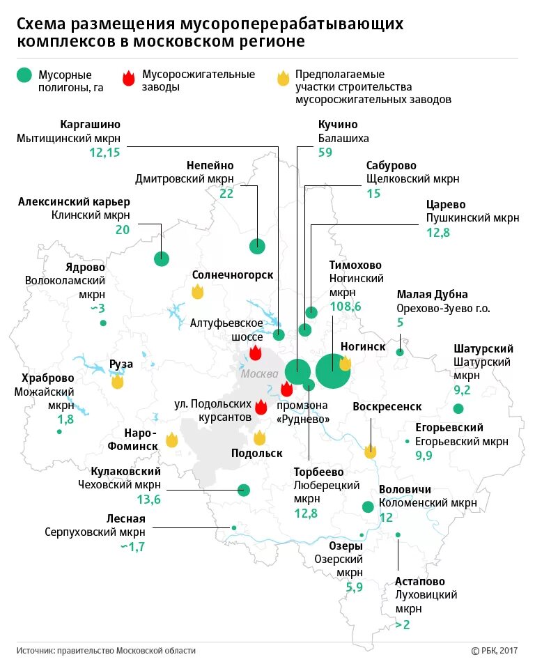 Карта московских заводов. Мусоросжигательные заводы в России карта. Мусоросжигающие заводы в Московской области. Мусоросжигательный заводы в Московской области в 2020. Мусоросжигательные заводы в Подмосковье на карте.