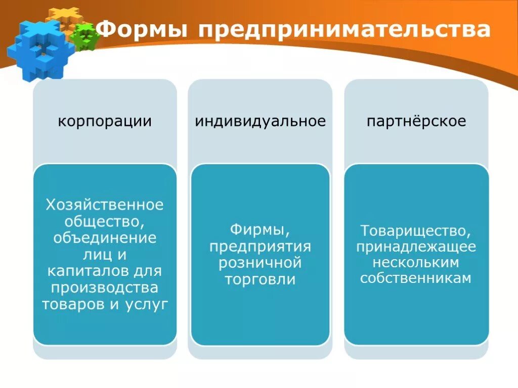 Формы предпринимательства бывают. Формы предпринимательства. Формы индивидуального предпринимательства. Основные формы предпринимательства. Три формы предпринимательства.