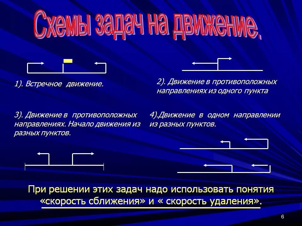 Задачи на движение в противоположных направлениях формулы. Задачи на движение схемы. Задачи на встречное движение и в противоположных направлениях. Pflfbxb YF dcnhtxyj LDB;tybt. Вращается в противоположном направлении