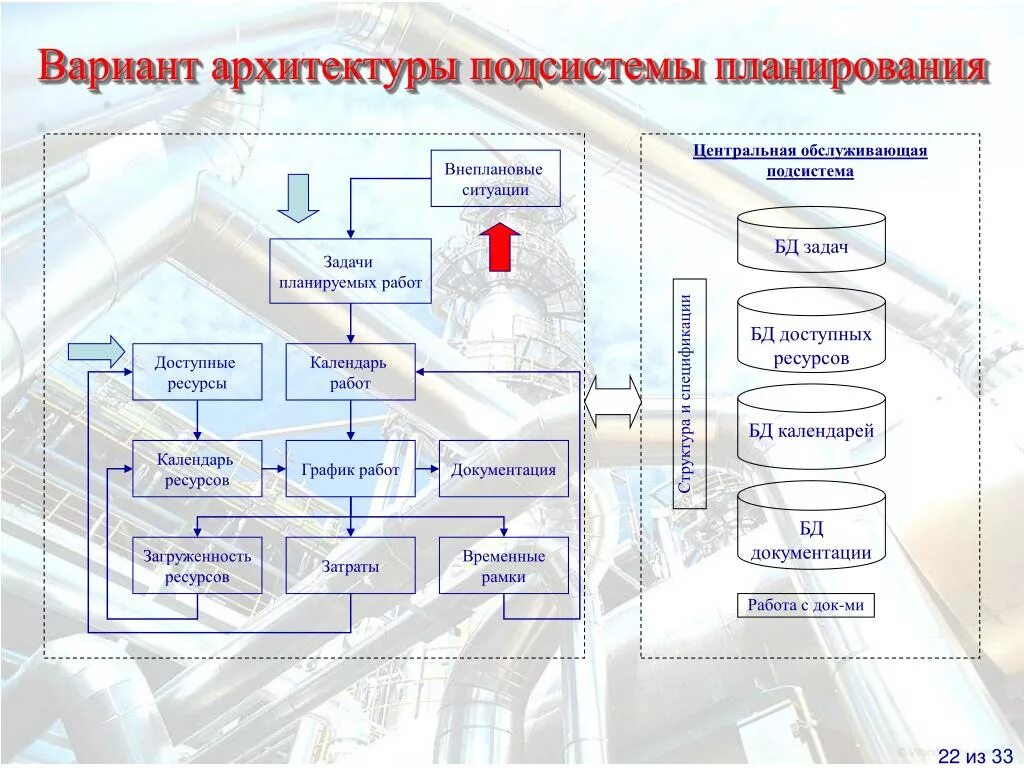 Подсистема планирования. Обслуживающая подсистема организации. Подсистемы системы оперативного планирования. Варианты организации подсистемы информационного обеспечения.