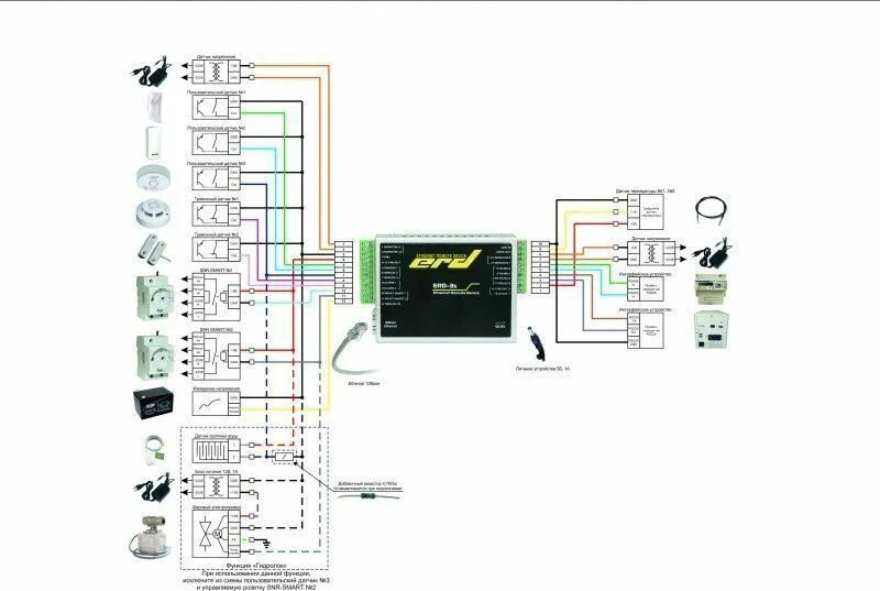 Ruida 6445 схема подключения. Подключение s21. Контроллер erd snr. 7404 схема подключения. Snr-erd-4s.