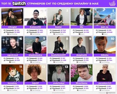 Какие знаки зодиака у стримеров