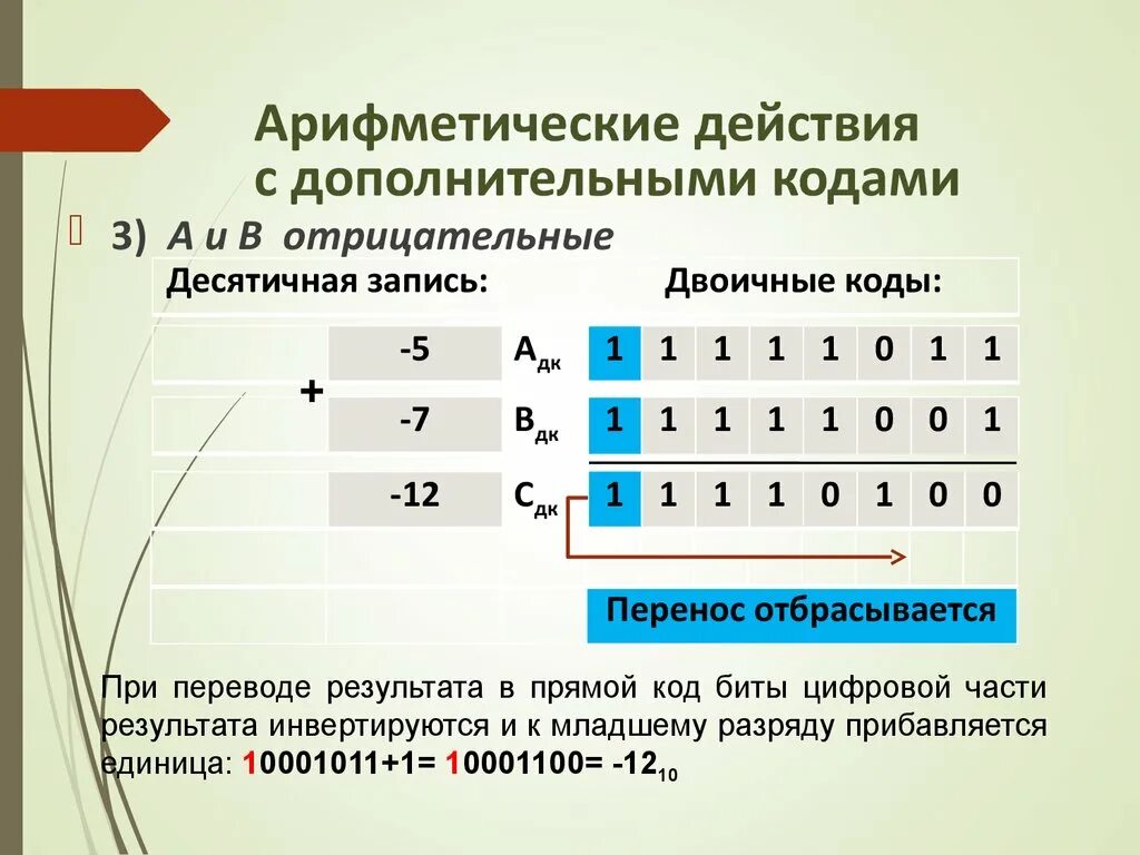 Арифметические действия с десятичными. Арифметические действия. Отрицательные числа в двоичном коде. Сложение в обратном и дополнительном коде. Сложение двоичных чисел в прямом коде.